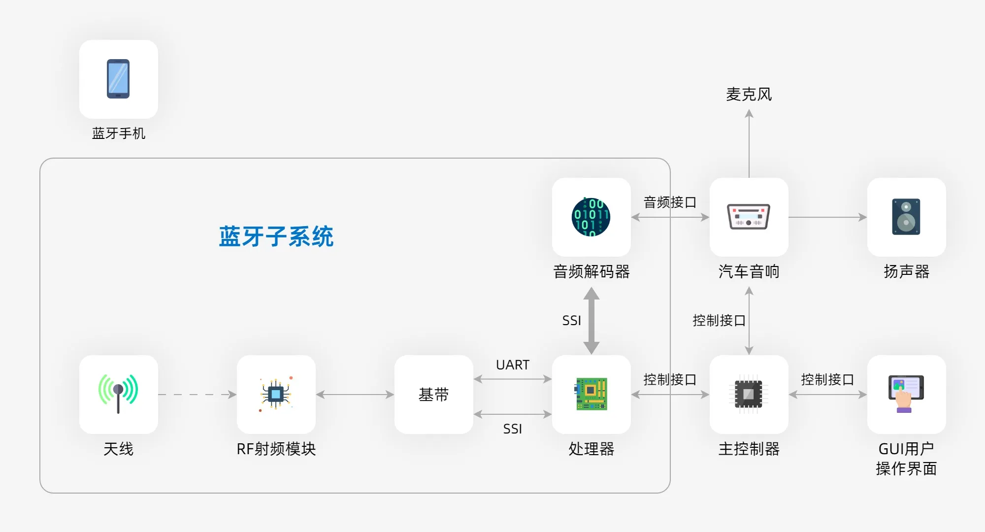 应用原理